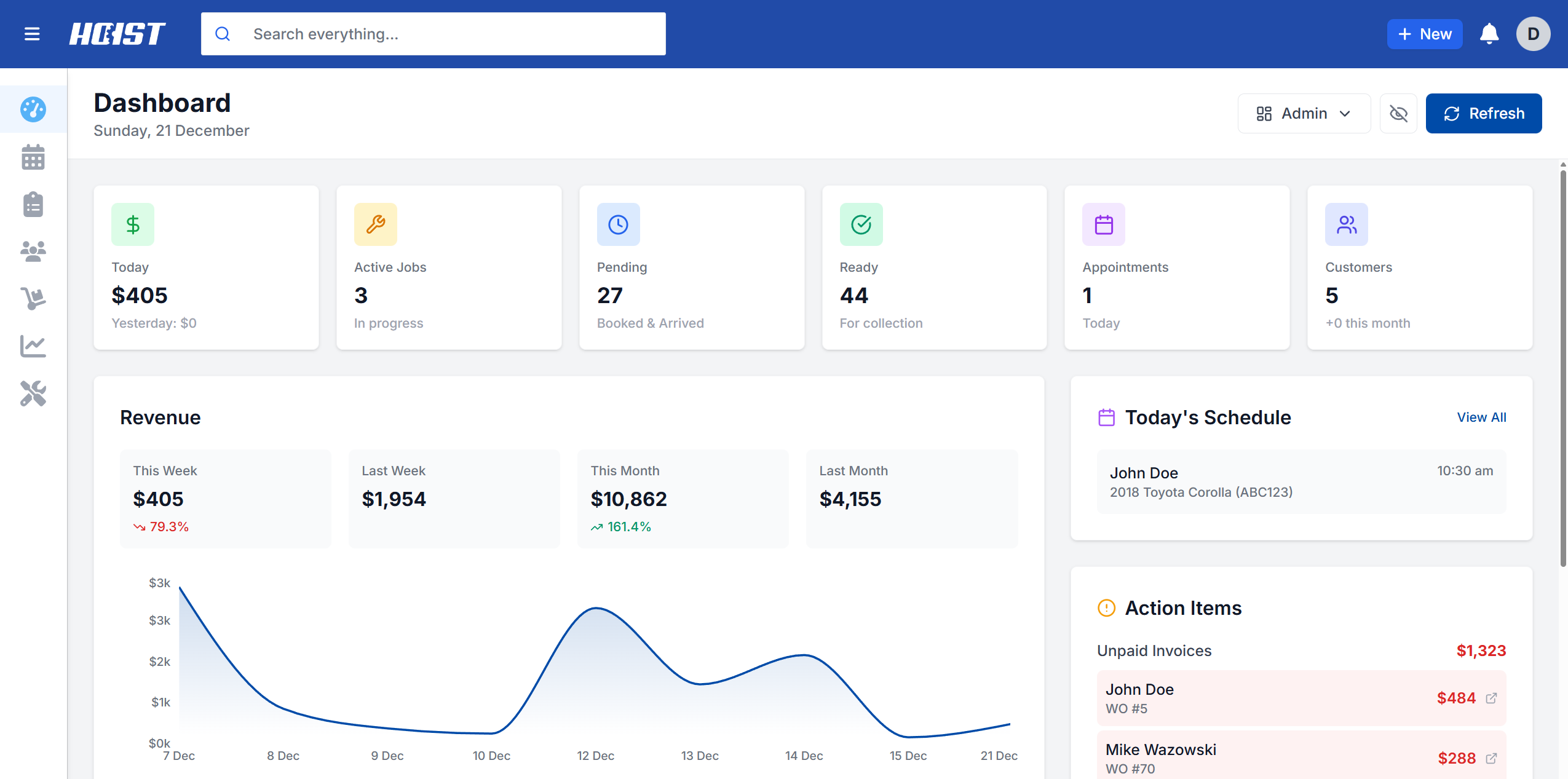 Hoist Dashboard - Workshop Management Software