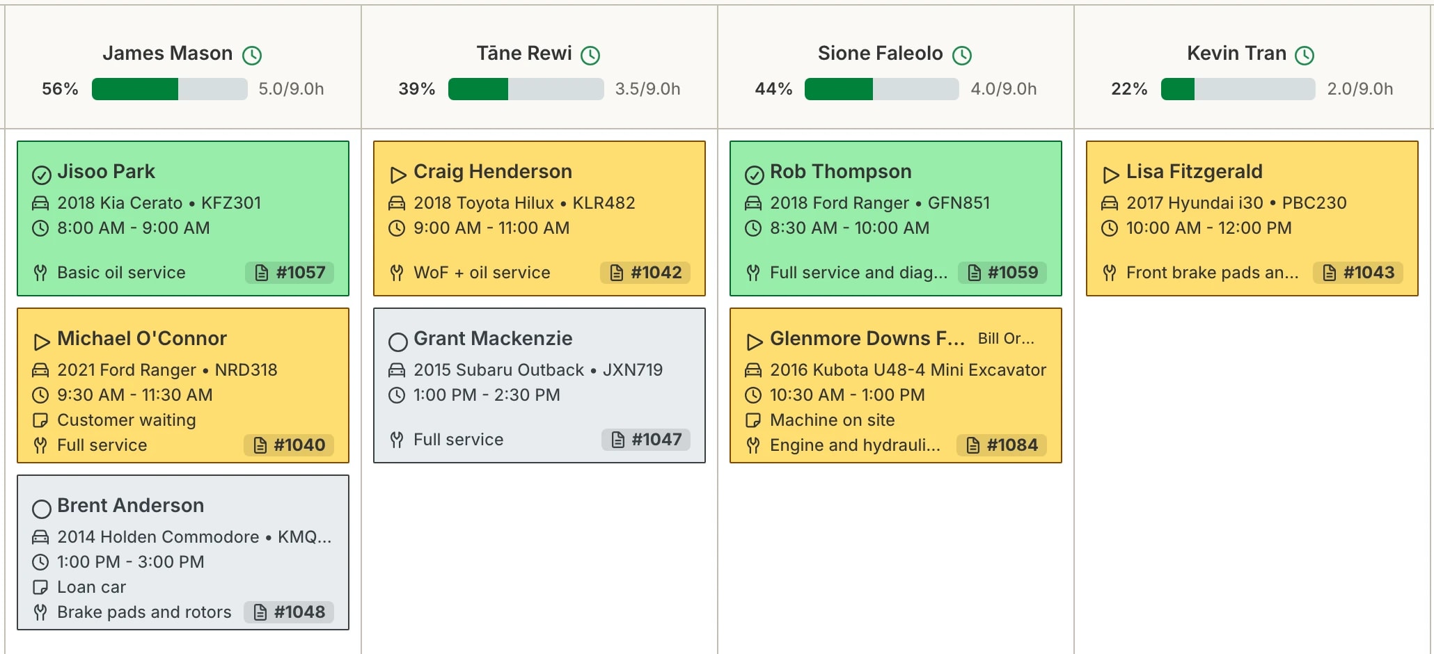 The Hoist calendar for Wednesday 14 October with a column for each technician: the hours booked against their day, and bookings showing the customer, vehicle, rego, job and work order